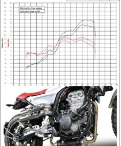 Escape + Supresor GPR para Mondial HPS 125 04-18 - MD.3.DE