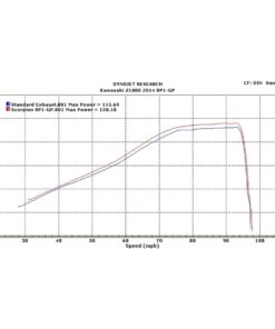 Escape Scorpion RP1GP Titanio/Titanio Kawasaki Z1000 - KA1008TEM