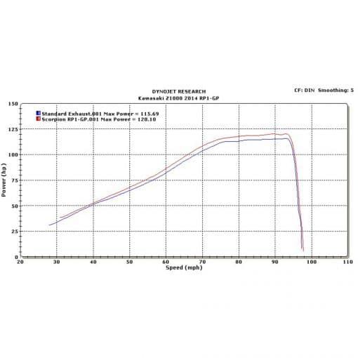 Escape Scorpion RP1GP Titanio/Titanio Kawasaki Z1000 - KA1008TEM